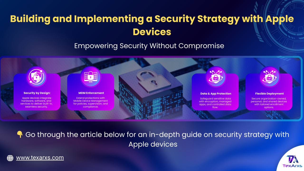You are currently viewing Building and Implementing a Security Strategy with Apple Devices