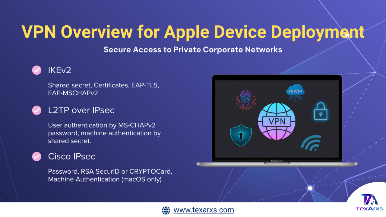 Read more about the article VPN Overview for Apple Device Deployment